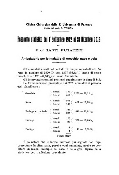 Archivii italiani di laringologia periodico trimestrale