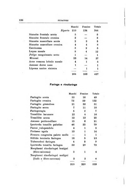 Archivii italiani di laringologia periodico trimestrale