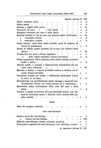 Archivii italiani di laringologia periodico trimestrale