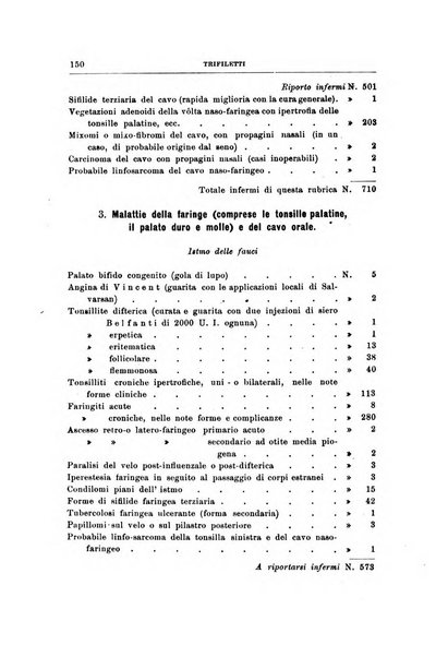 Archivii italiani di laringologia periodico trimestrale