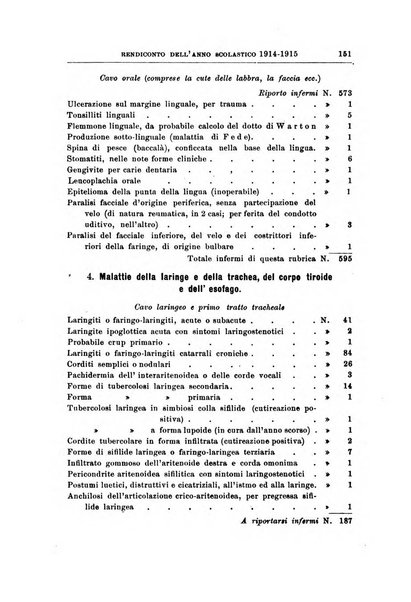 Archivii italiani di laringologia periodico trimestrale