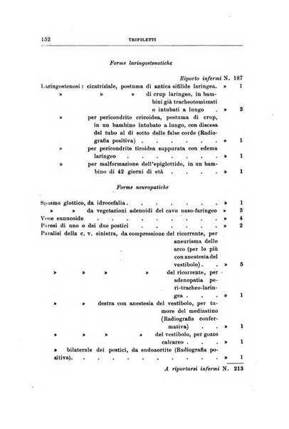 Archivii italiani di laringologia periodico trimestrale