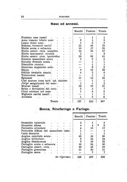 Archivii italiani di laringologia periodico trimestrale