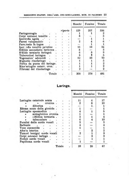 Archivii italiani di laringologia periodico trimestrale