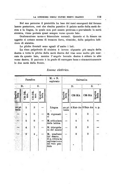 Archivii italiani di laringologia periodico trimestrale