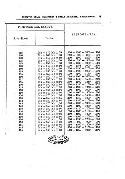 Archivii italiani di laringologia periodico trimestrale