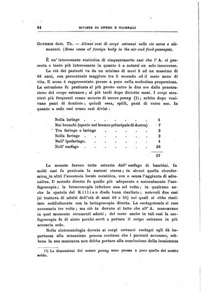 Archivii italiani di laringologia periodico trimestrale