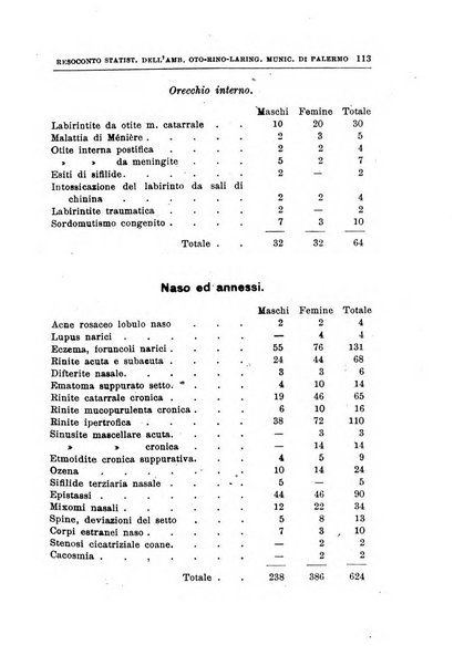 Archivii italiani di laringologia periodico trimestrale