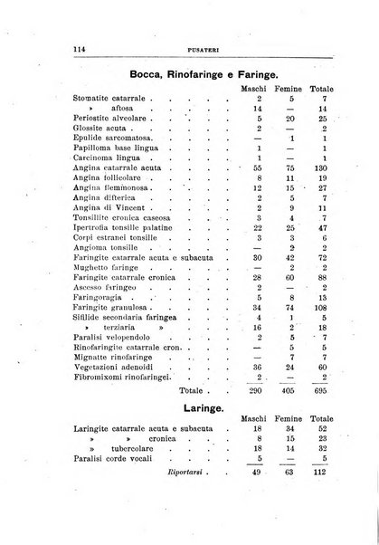 Archivii italiani di laringologia periodico trimestrale