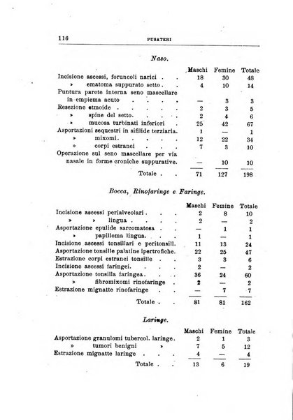 Archivii italiani di laringologia periodico trimestrale