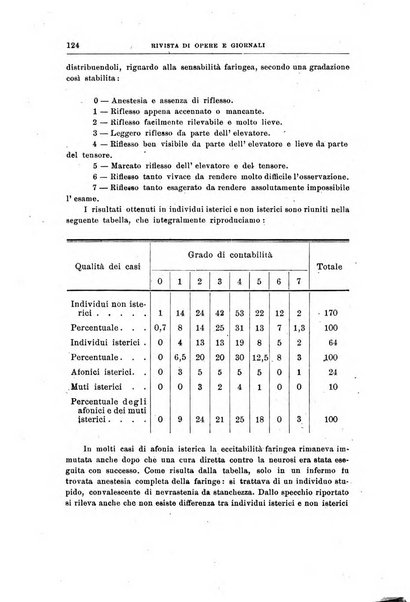 Archivii italiani di laringologia periodico trimestrale