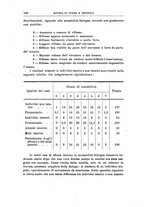 giornale/PUV0115303/1919-1920/unico/00000134
