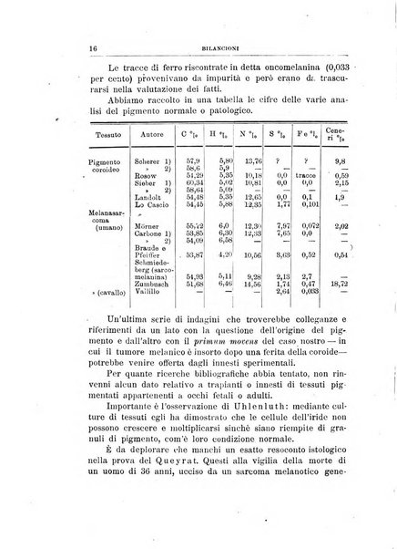 Archivii italiani di laringologia periodico trimestrale