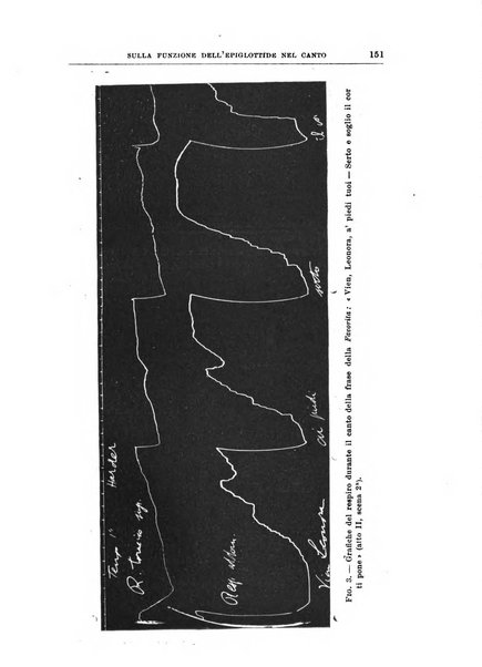 Archivii italiani di laringologia periodico trimestrale