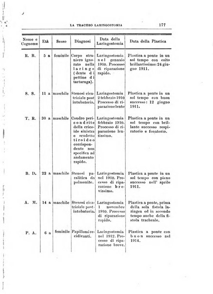 Archivii italiani di laringologia periodico trimestrale