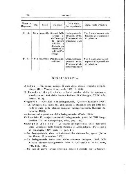 Archivii italiani di laringologia periodico trimestrale