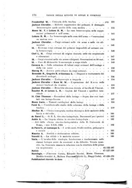 Archivii italiani di laringologia periodico trimestrale