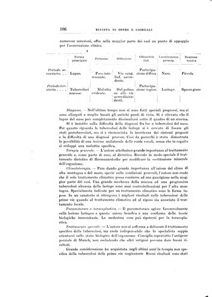 Archivii italiani di laringologia periodico trimestrale