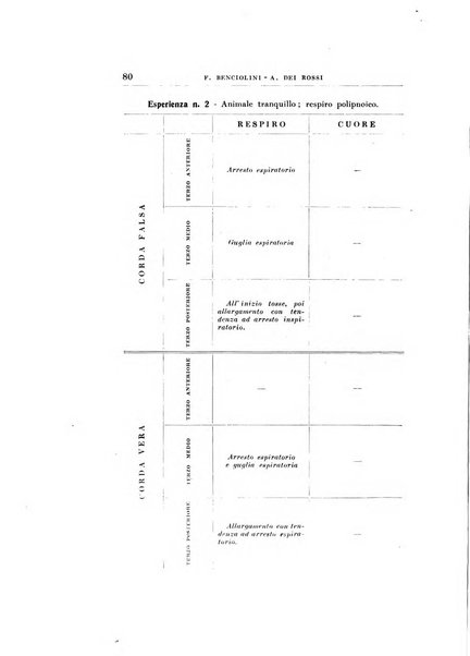 Archivii italiani di laringologia periodico trimestrale