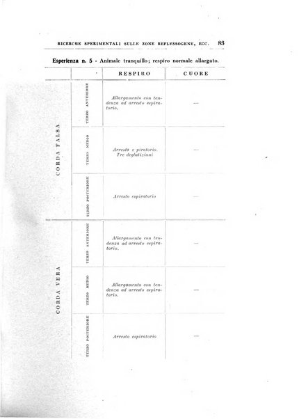 Archivii italiani di laringologia periodico trimestrale