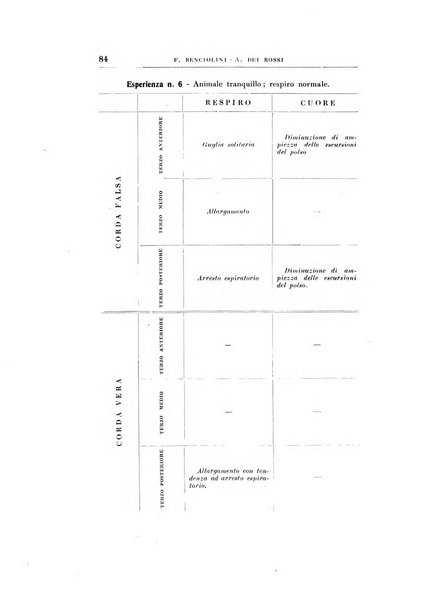 Archivii italiani di laringologia periodico trimestrale