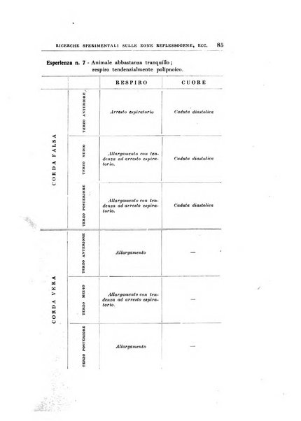 Archivii italiani di laringologia periodico trimestrale