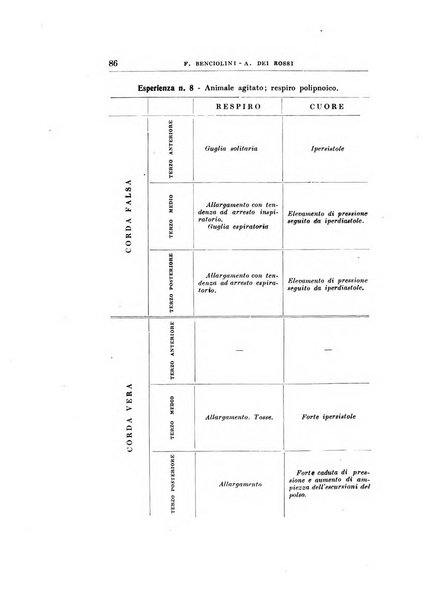 Archivii italiani di laringologia periodico trimestrale