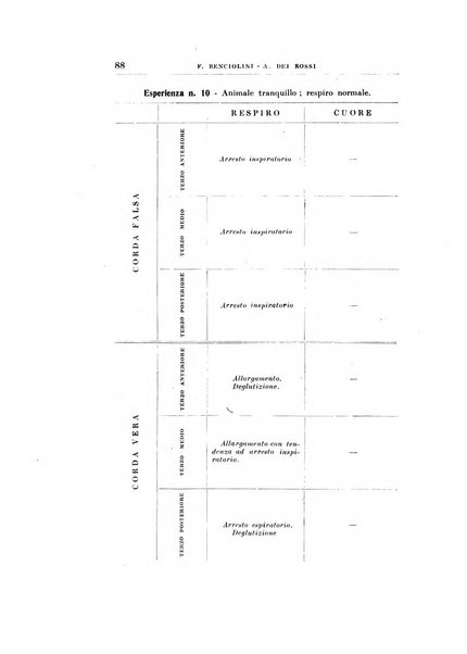 Archivii italiani di laringologia periodico trimestrale