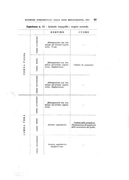 Archivii italiani di laringologia periodico trimestrale