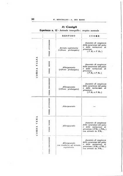 Archivii italiani di laringologia periodico trimestrale