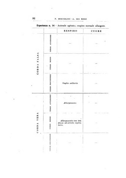 Archivii italiani di laringologia periodico trimestrale