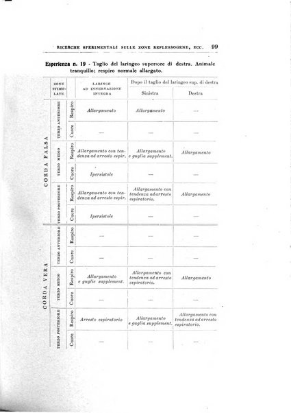 Archivii italiani di laringologia periodico trimestrale