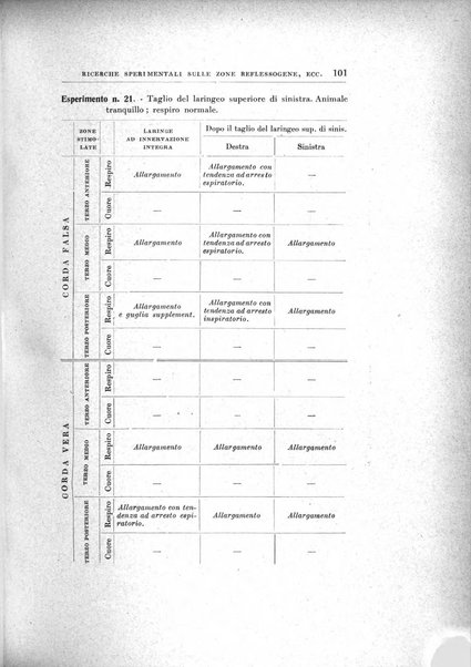 Archivii italiani di laringologia periodico trimestrale