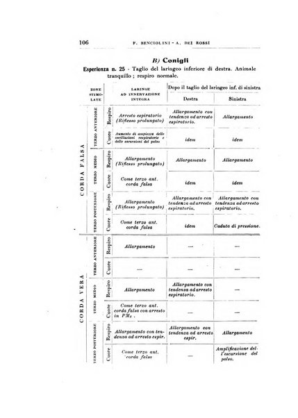 Archivii italiani di laringologia periodico trimestrale