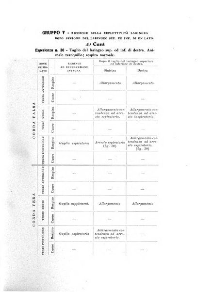 Archivii italiani di laringologia periodico trimestrale