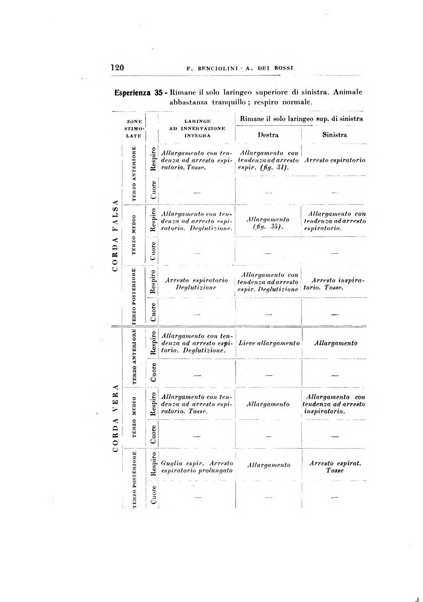 Archivii italiani di laringologia periodico trimestrale