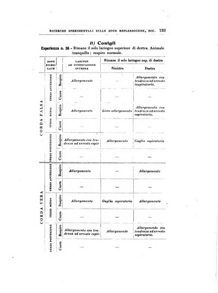 Archivii italiani di laringologia periodico trimestrale