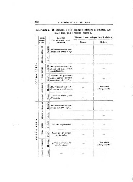 Archivii italiani di laringologia periodico trimestrale