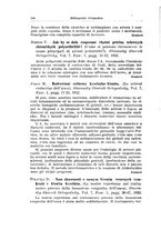 giornale/PUV0115325/1933/unico/00000208