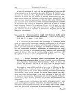 giornale/PUV0115325/1934/unico/00000562