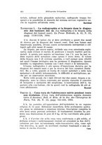 giornale/PUV0115325/1935/unico/00000488