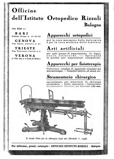 Bibliografia ortopedica