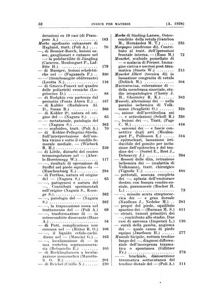 Bibliografia ortopedica