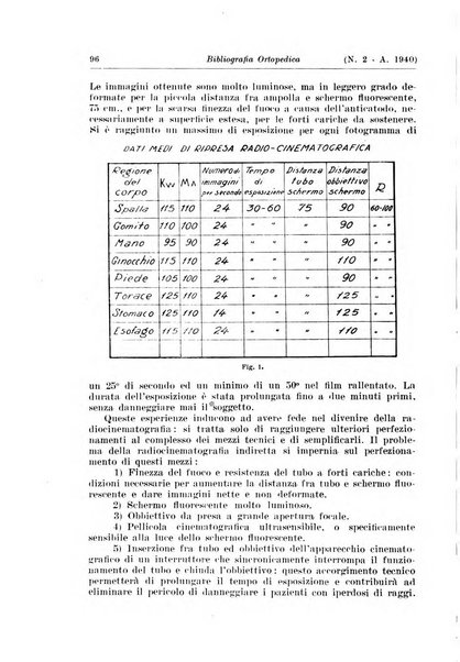 Bibliografia ortopedica