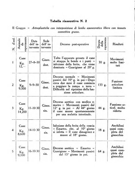 Ortopedia e traumatologia dell'apparato motore rivista bimestrale di cinematojatria