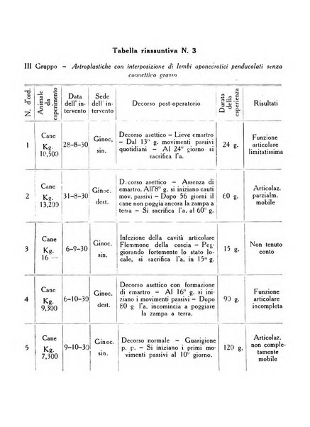 Ortopedia e traumatologia dell'apparato motore rivista bimestrale di cinematojatria