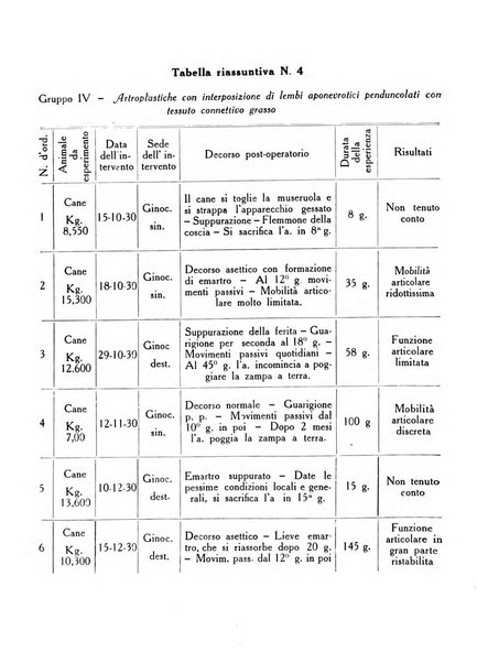 Ortopedia e traumatologia dell'apparato motore rivista bimestrale di cinematojatria