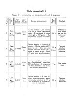 giornale/PUV0115492/1938/unico/00000219