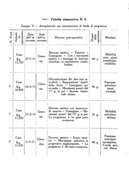 Ortopedia e traumatologia dell'apparato motore rivista bimestrale di cinematojatria