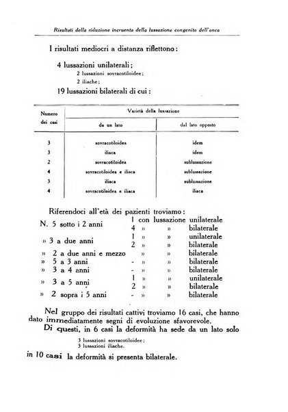 Ortopedia e traumatologia dell'apparato motore rivista bimestrale di cinematojatria